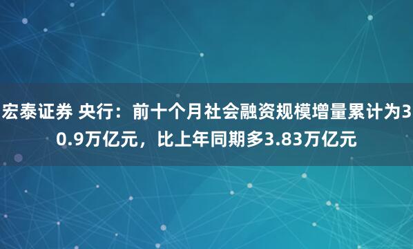 宏泰证券 央行:前十个月社会融资规模增量累计为30.9万亿元,比上年同期多3.83万亿元